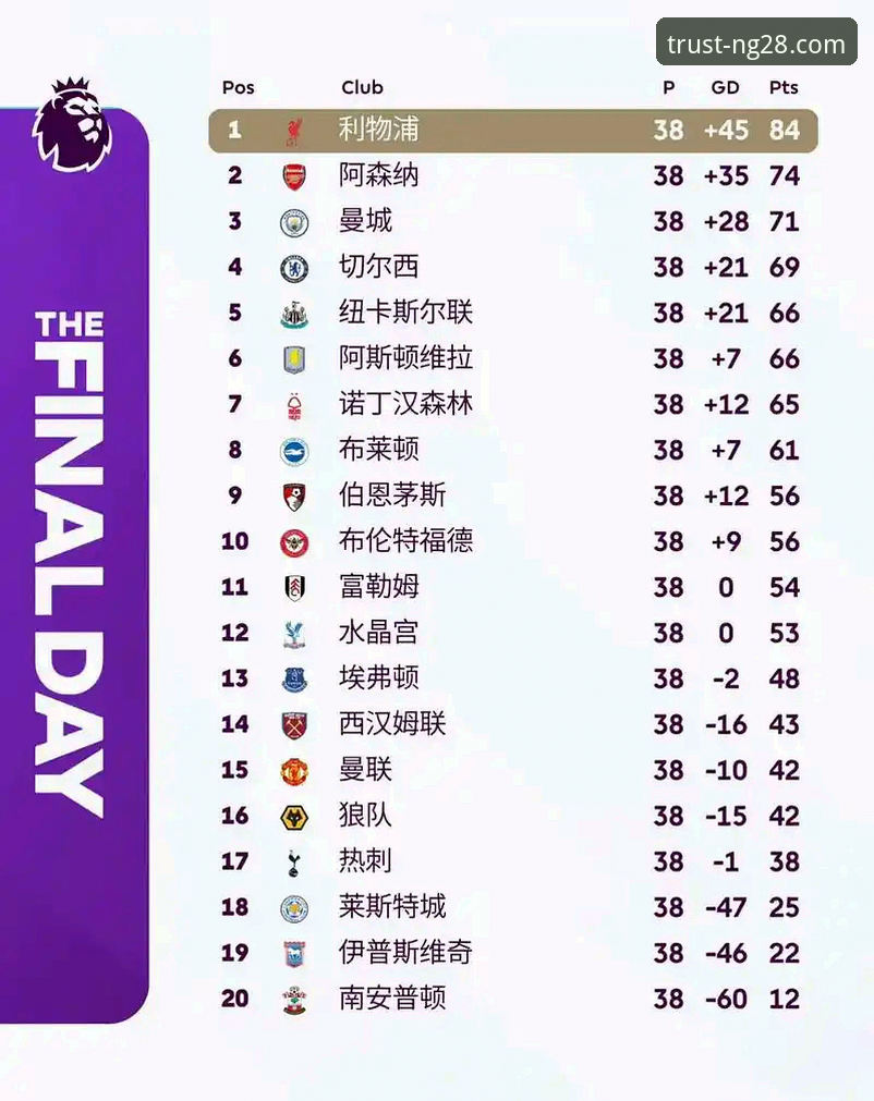 英超历史5月积分榜深度评测：阿森纳的五月魔咒与曼城的技术性短板分析