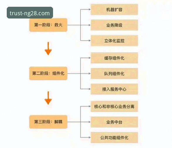 南宫28品牌力量背后的技术架构与用户体验深度解析